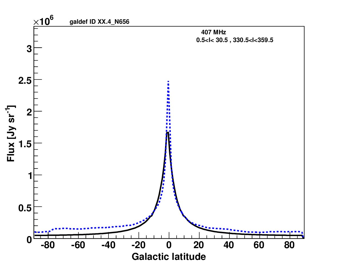 Figure 19