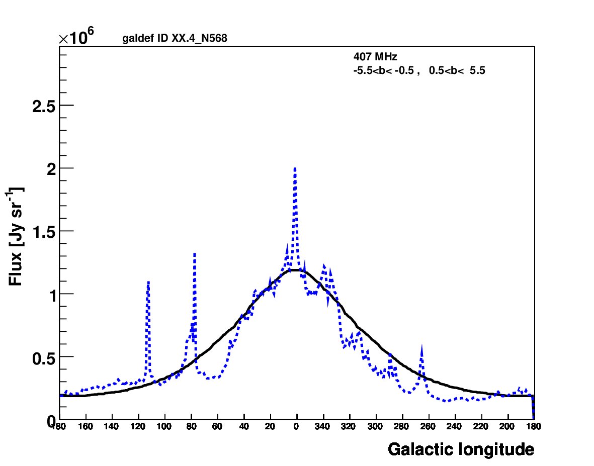 Figure 19