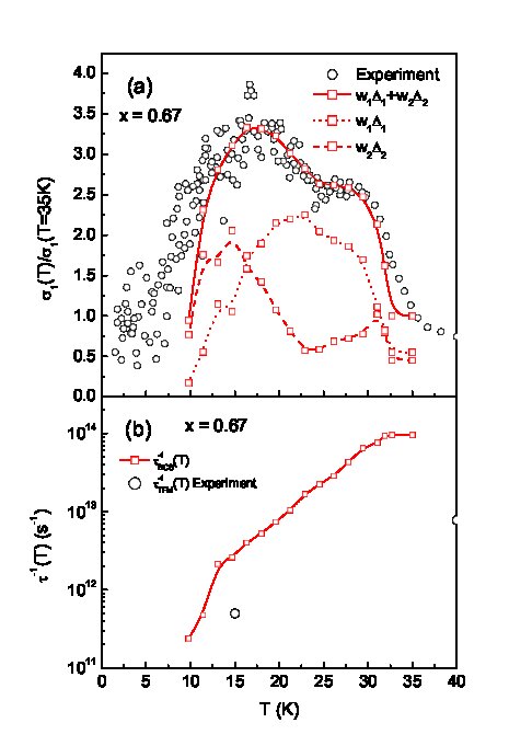 Figure 8