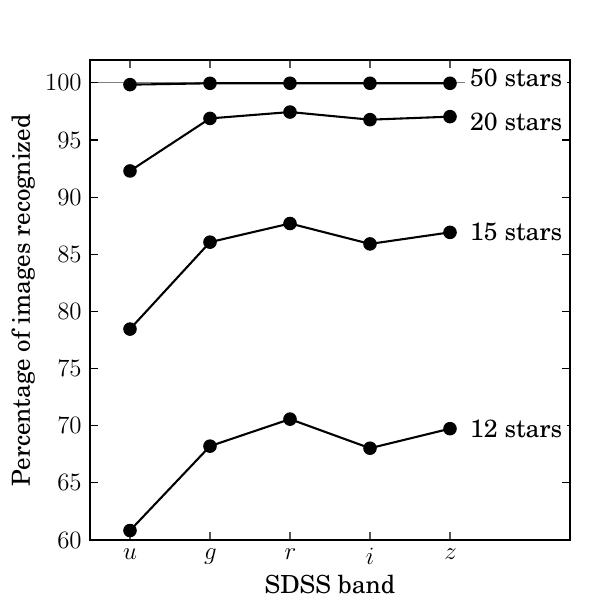 Figure 19