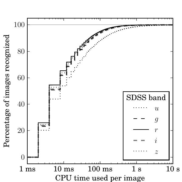 Figure 20