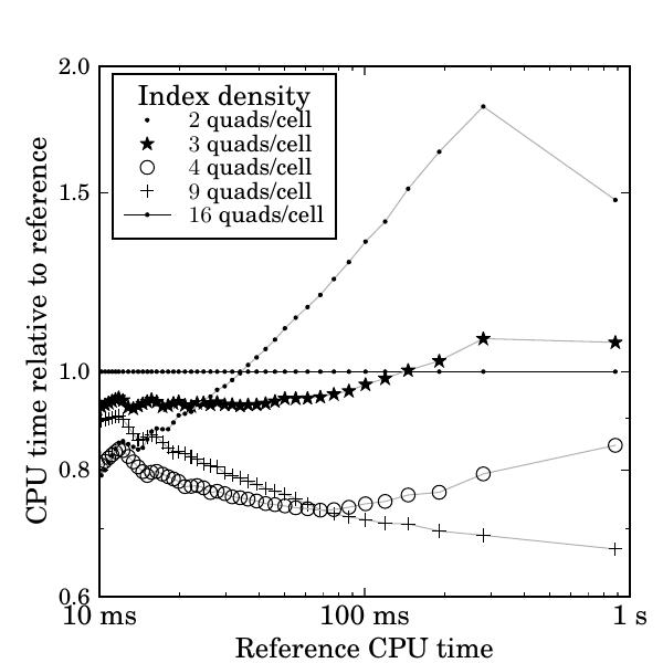 Figure 21
