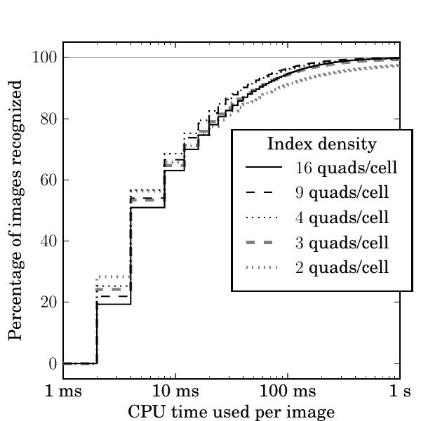 Figure 22