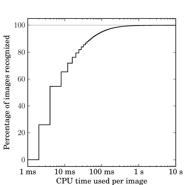 Figure 25