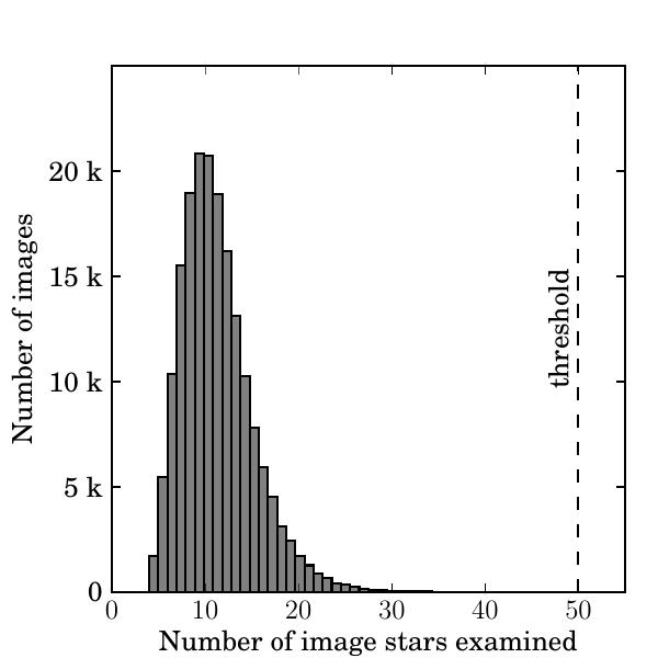 Figure 26
