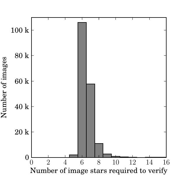 Figure 27