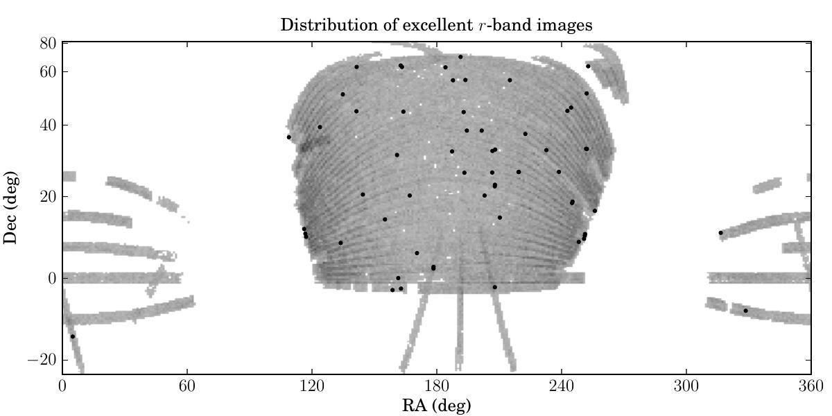 Figure 28