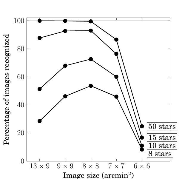 Figure 29
