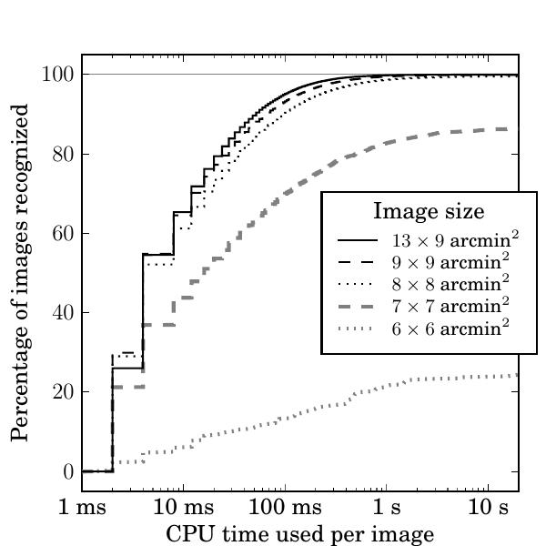 Figure 30
