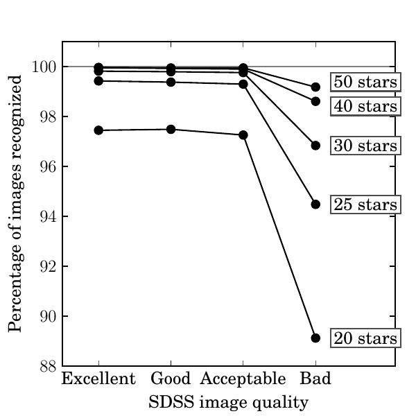 Figure 32