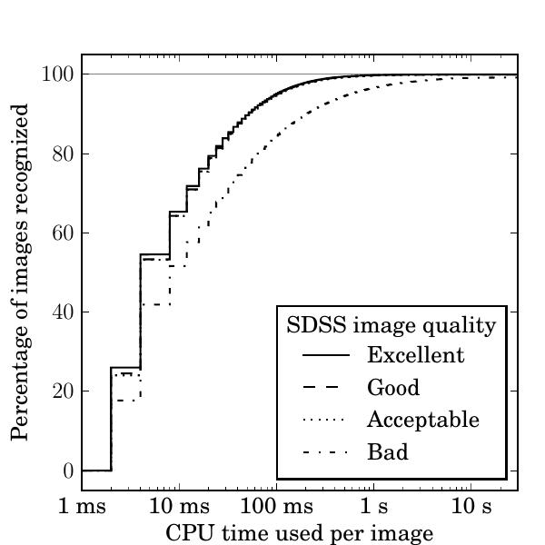 Figure 33