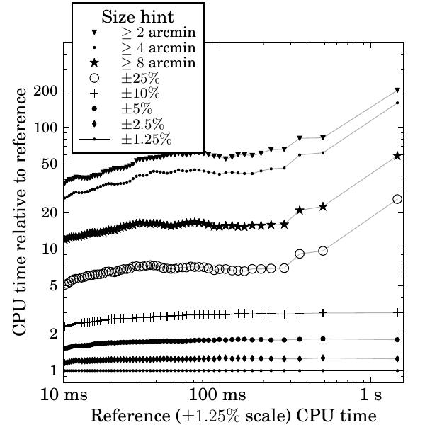 Figure 35