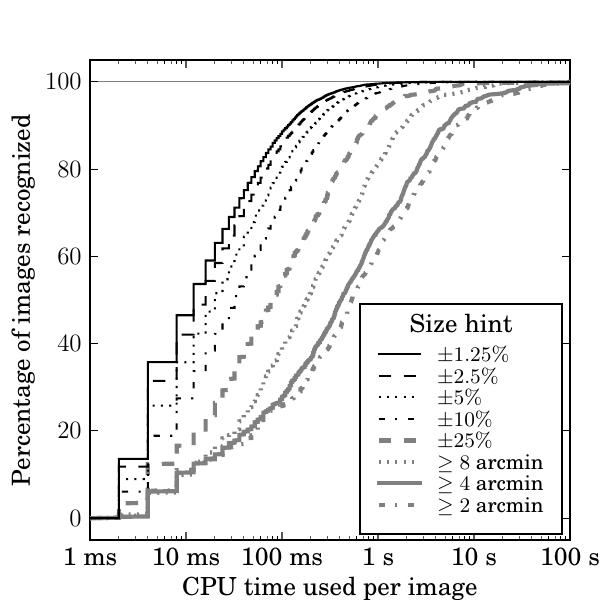 Figure 36