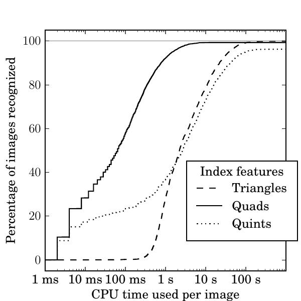 Figure 38