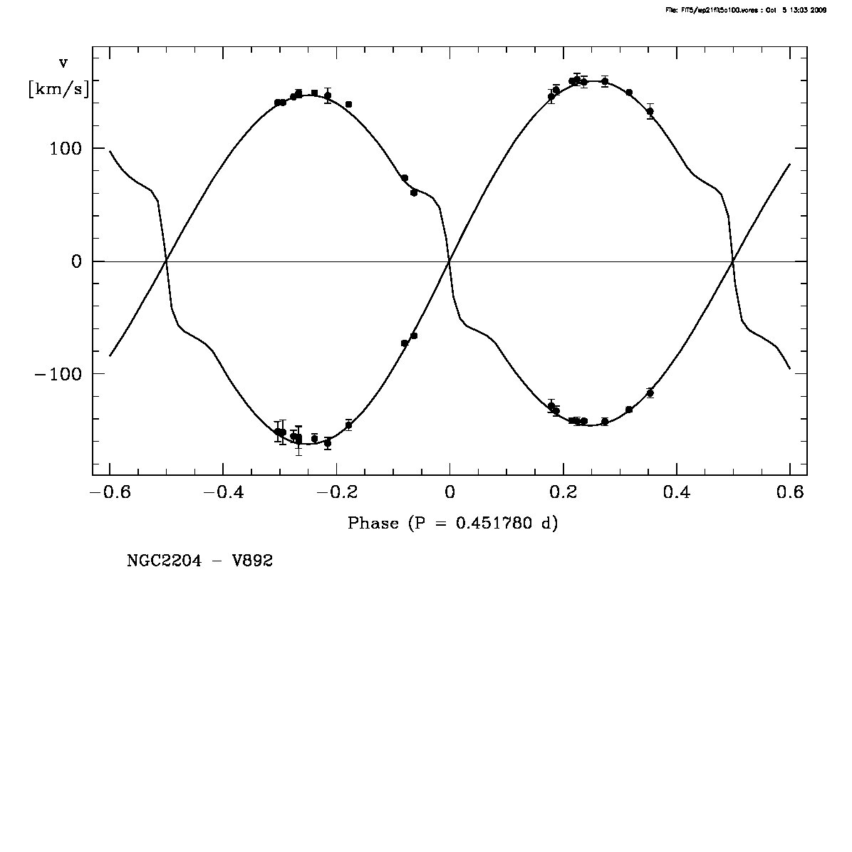 Figure 8