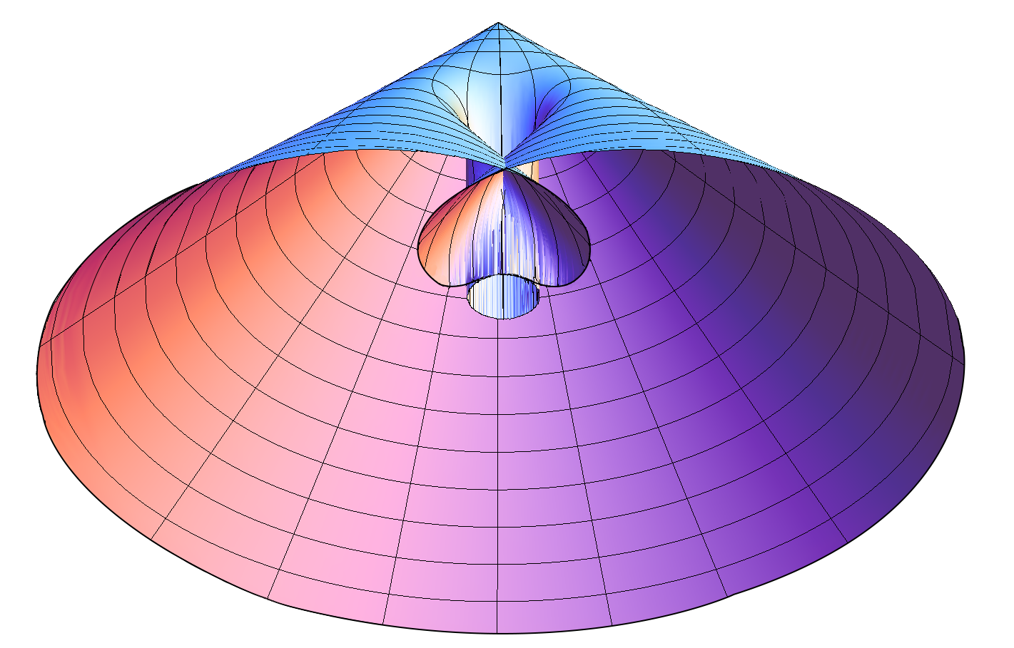Figure 6