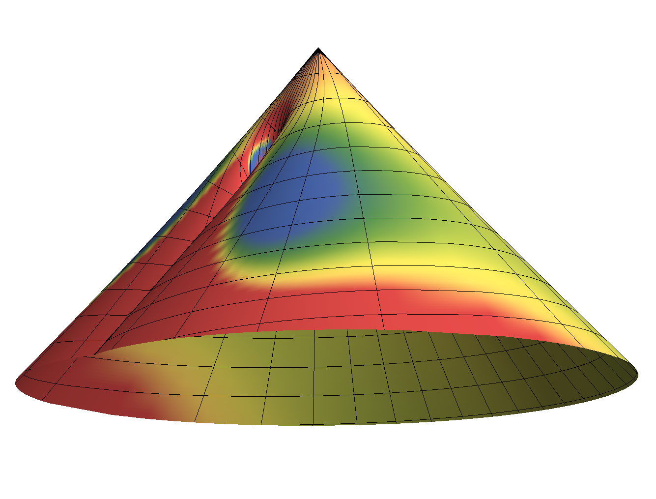 Figure 8