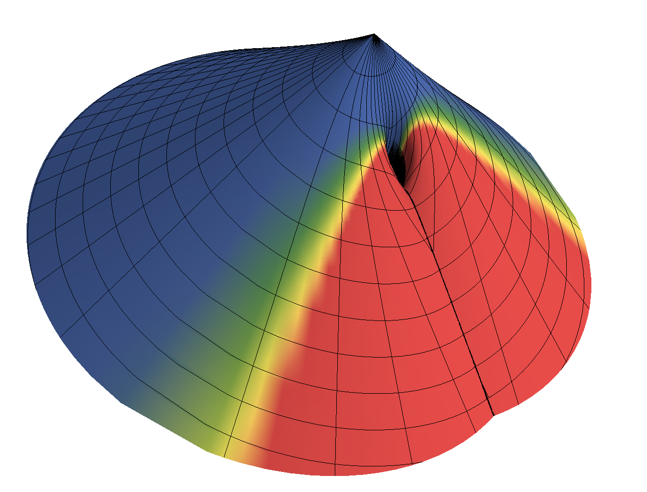Figure 13