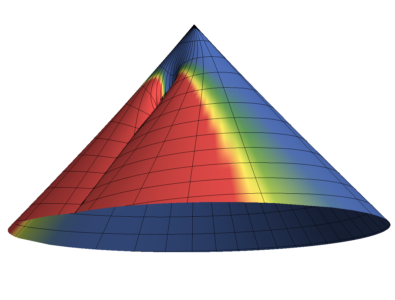 Figure 14