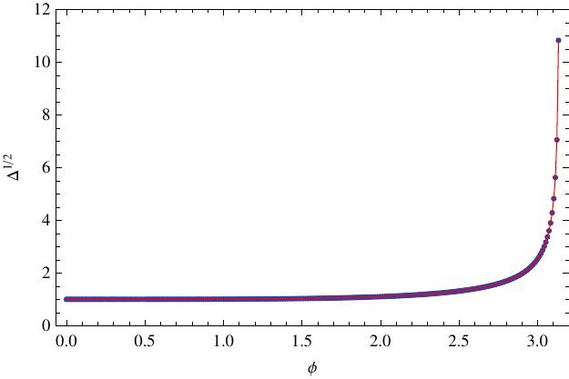 Figure 15