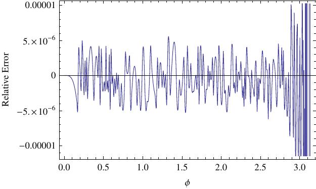 Figure 16