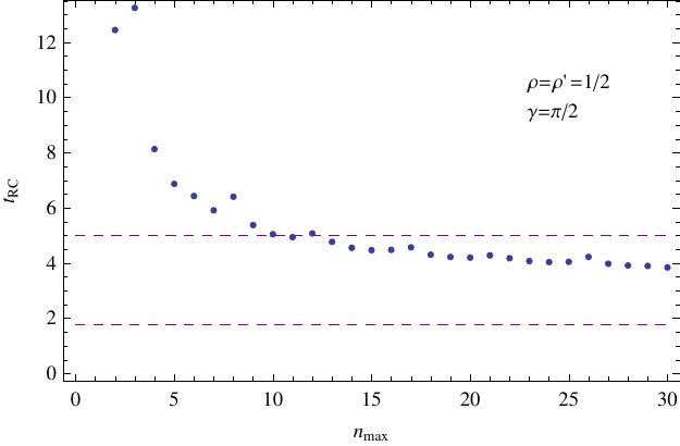 Figure 19