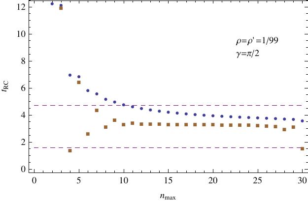 Figure 20