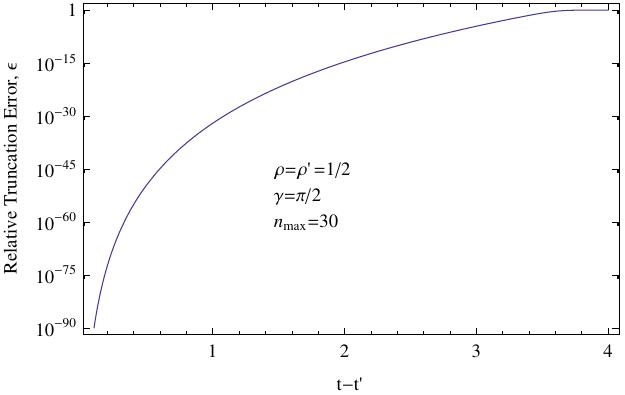 Figure 21