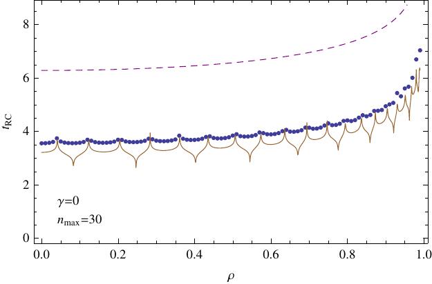 Figure 22