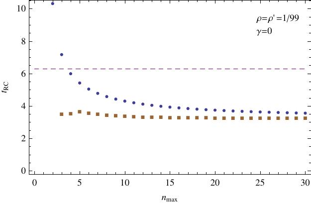 Figure 24
