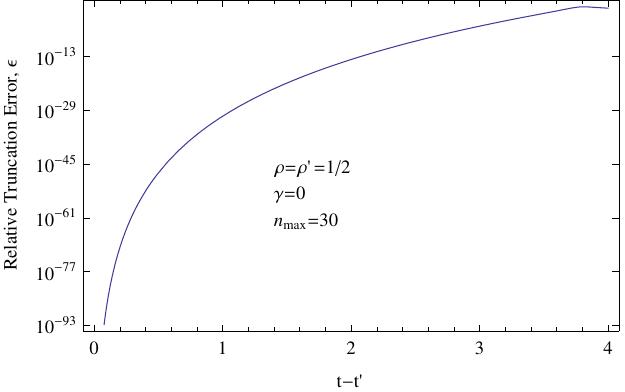 Figure 25