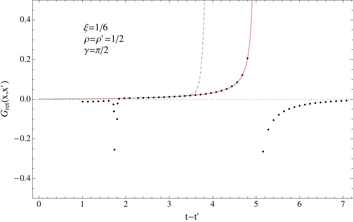 Figure 26