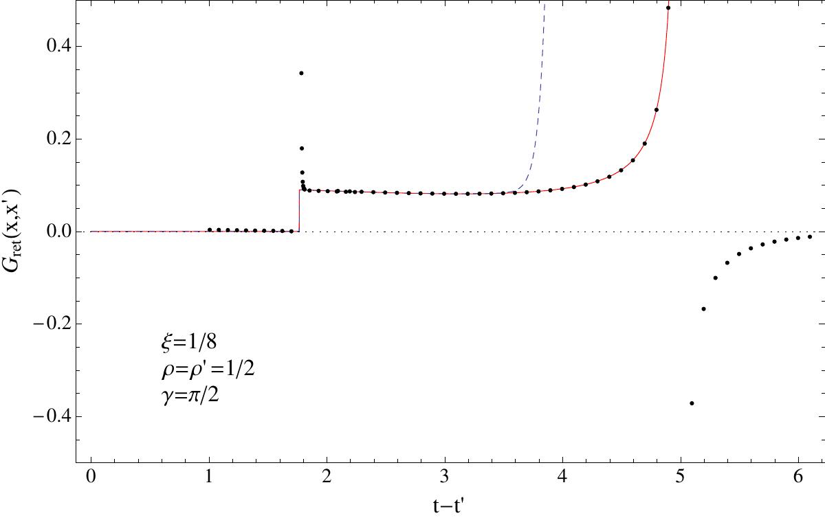 Figure 27