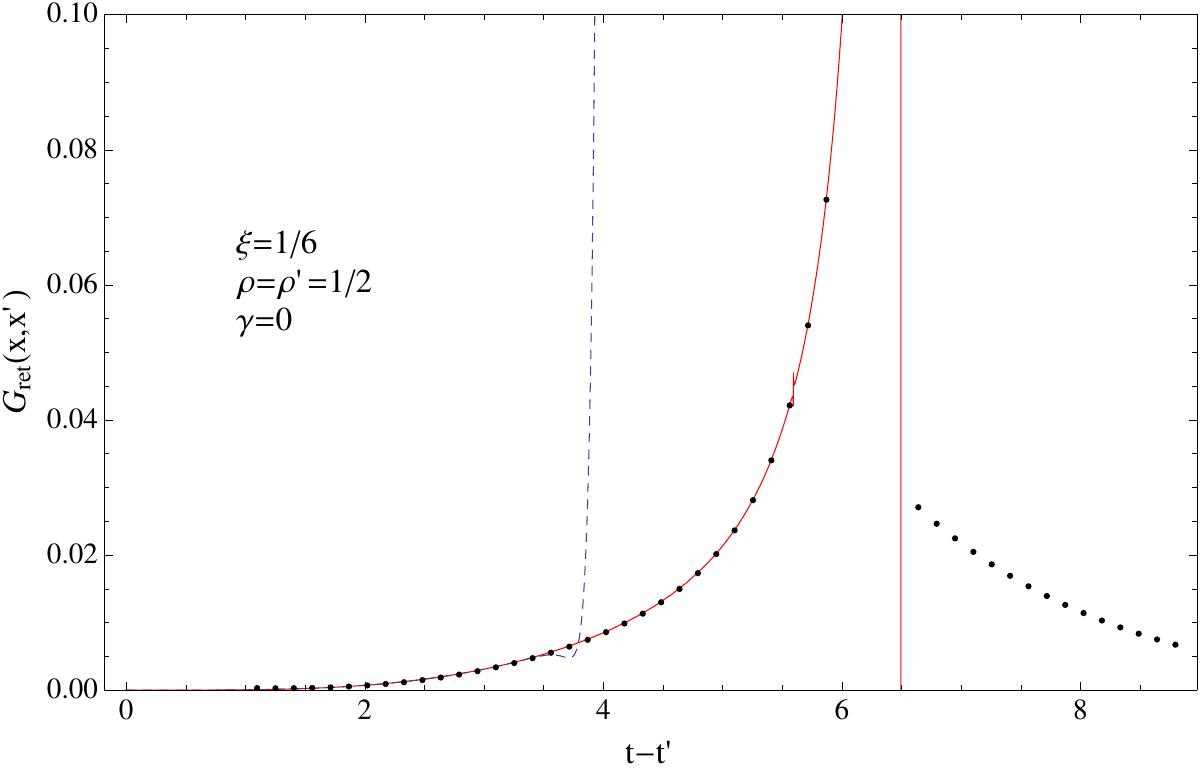 Figure 28
