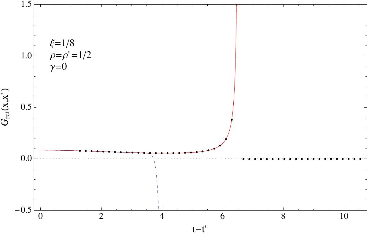 Figure 29
