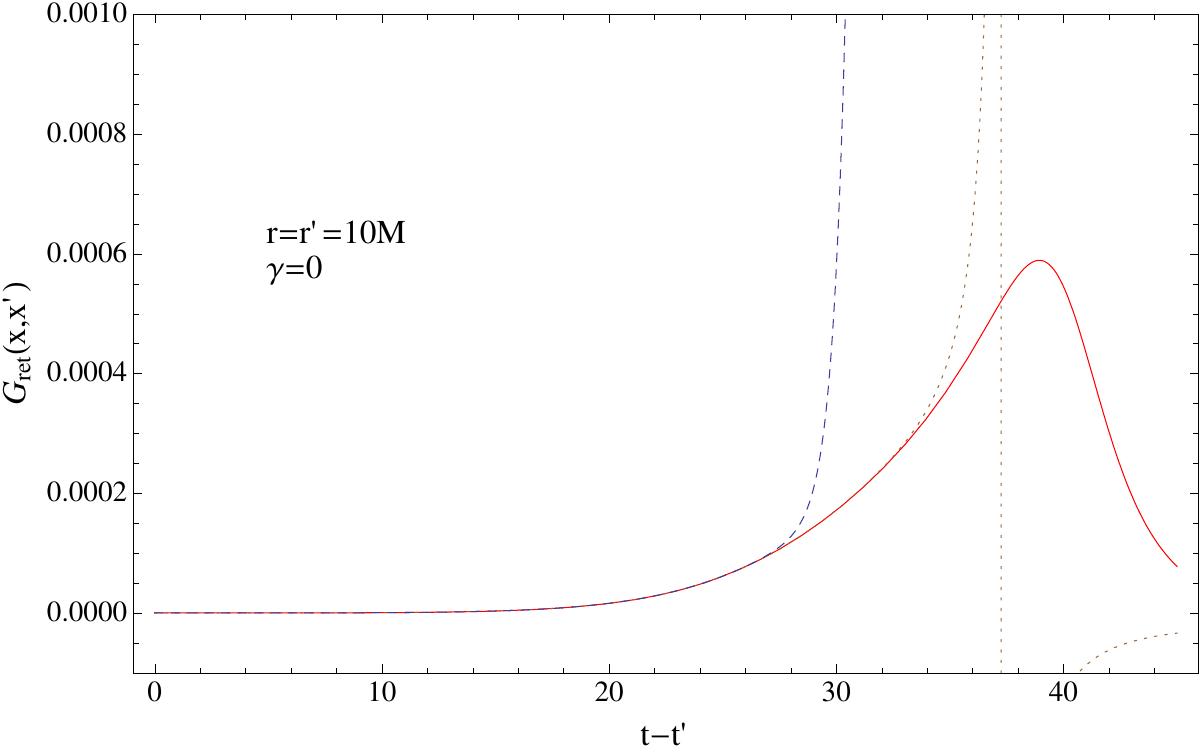 Figure 30