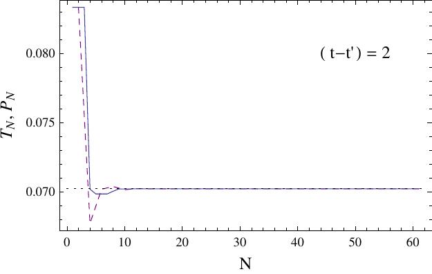 Figure 31