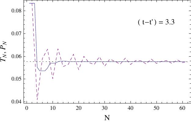 Figure 32