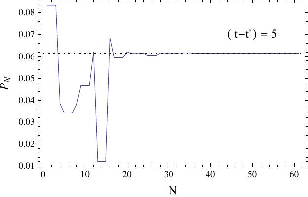 Figure 33