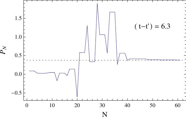 Figure 34