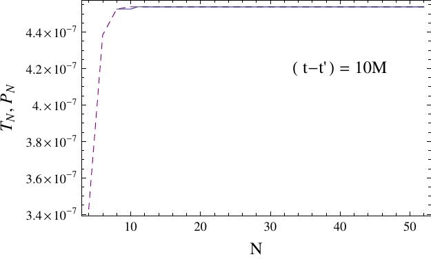 Figure 35