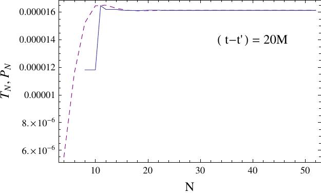 Figure 36
