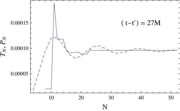 Figure 37