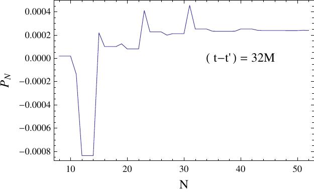Figure 38