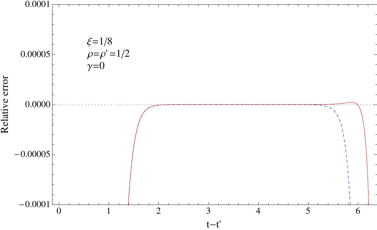 Figure 39