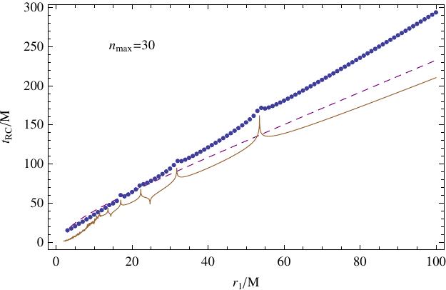 Figure 40