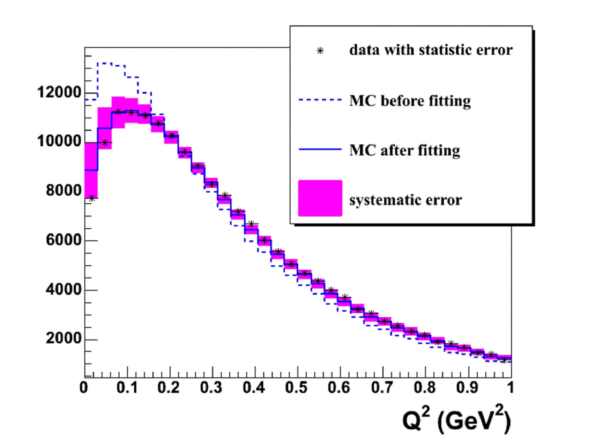 Figure 11