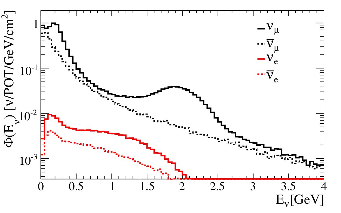 Figure 29