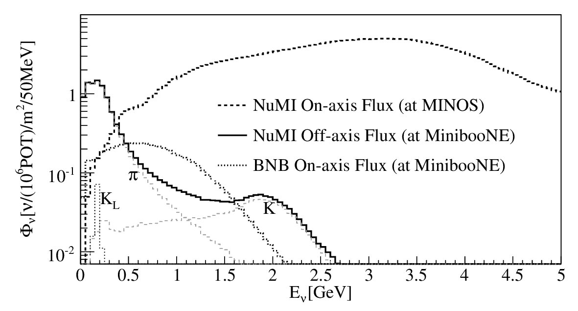 Figure 30