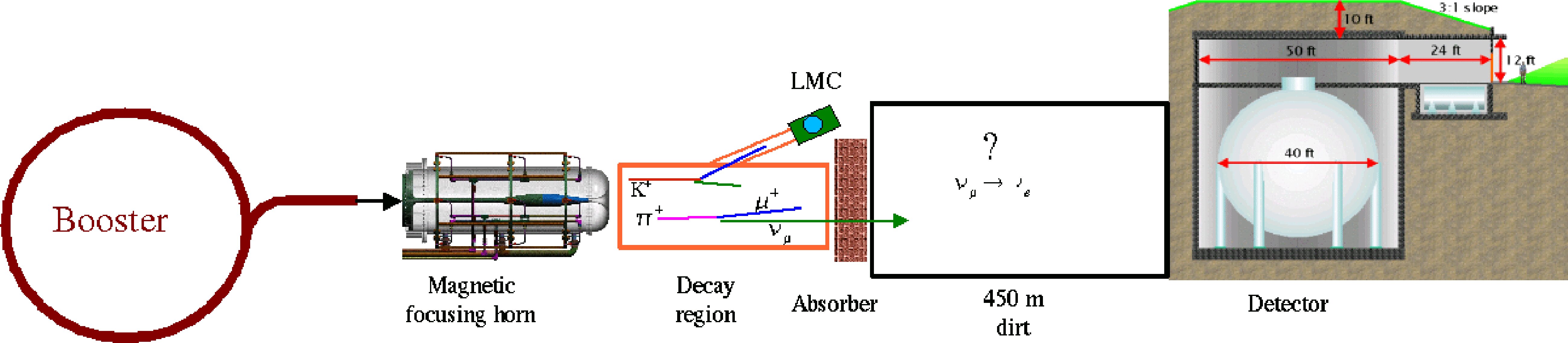 Figure 32